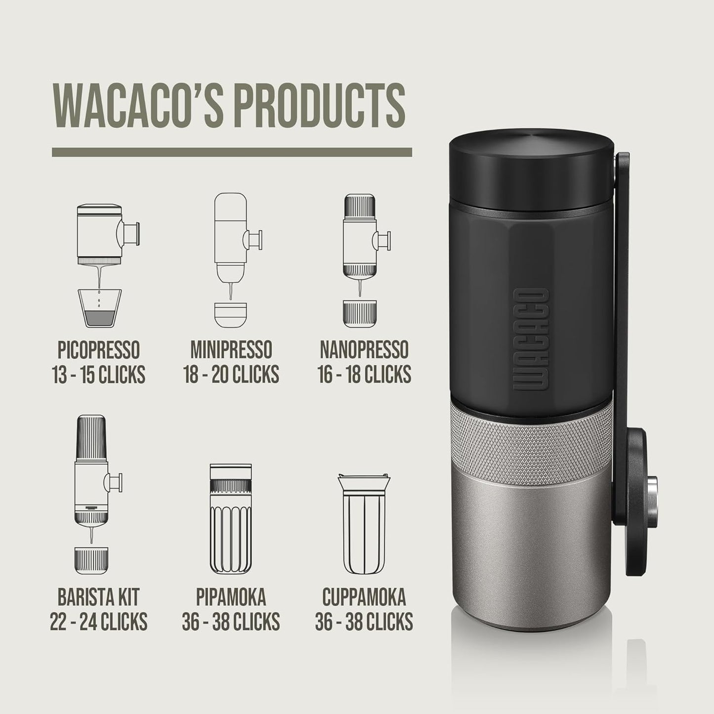 WACACO®︎ Manual Coffee Grinder